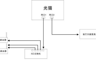 一光四电怎么连接（移动吉比特光猫四个端口怎么接）