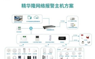 精华隆报警怎么样（精华隆报警设置）