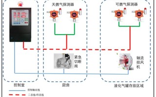 可燃气体报警器怎样复位消音，报警器远程怎么关掉声音