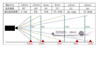 吉研安防怎么样（吉研安防怎么样知乎）