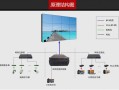 两个显示器如何拼接成一个，怎么做拼接屏视频教程