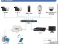 工厂监控布线需要注意些什么，工厂监控怎么做的远程