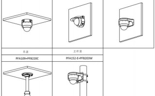 怎么安装球形监控器（电梯加装摄像头怎么做）