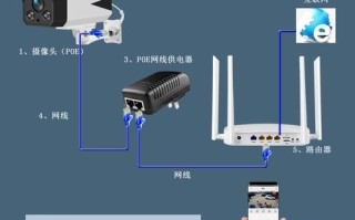 网线摄像头怎么安装（网线摄像头怎么安装视频）