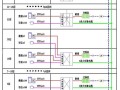 综合布线的定义是什么，综合布线怎么配置的