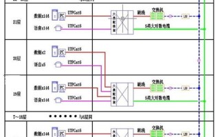 综合布线的定义是什么，综合布线怎么配置的