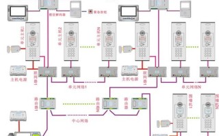 可视对讲系统怎么步线（可视对讲怎么布线）