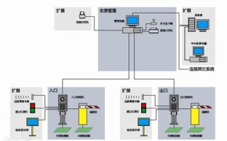 车牌识别虚拟线圈触发原理，车辆识别解决方案