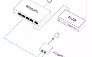 监控专用续航电源怎么连接摄像头，监控怎么固定电源线