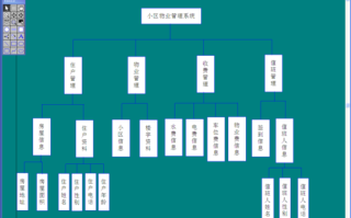 小区楼宇系统怎么维护（物业七大系统是什么）