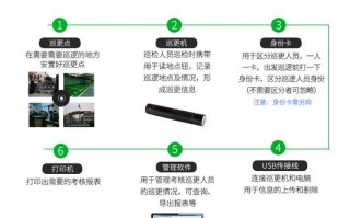 巡更棒的数据如何能更改，巡更器怎么设置地点