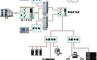 UPS机房报警怎么办（ups报警解决方法）