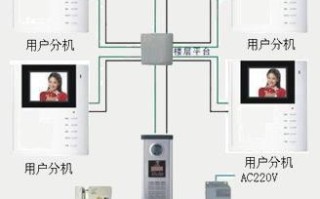 楼宇对讲机线路不通找开发商还是物业，楼宇对讲怎么找工程商的