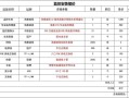 监控工程人工怎么报价（视频监控施工费怎样计算）