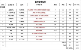 监控工程人工怎么报价（视频监控施工费怎样计算）