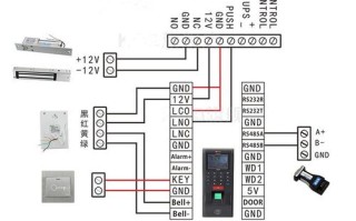 bosch门禁怎么开门（bosch门禁设置）