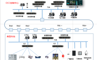 监控平台管理怎么设计方案（dssclient监控设置）