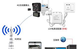 wifi摄像头怎么安装的（wifi摄像头怎么安装的视频教程）