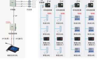 电梯门禁怎么联动（门禁卡怎么用电梯）