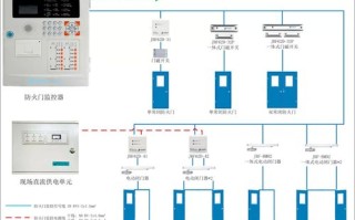 hj-9701防火门监控器操作说明，消防监控系统怎么用的