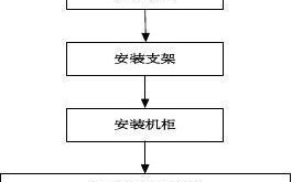 基站电池组怎么安装（基站建设全流程）