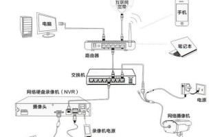 海康监控怎么连接联网（海康监控怎么连接联网设备）