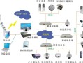 安防是什么意思，怎么看待安防监控问题