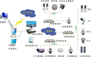 安防是什么意思，怎么看待安防监控问题