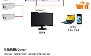 大华监控怎么连无线网（大华录像机联网怎么设置）