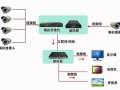 大华视频解码器采集卡是如何连接，大华解码器使用教程