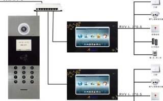 可视门禁对讲怎么装（可视对讲门禁怎么拨号）