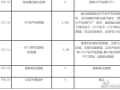 雷诺尔怎么调参数设置（雷诺尔怎么调参数设置教程）