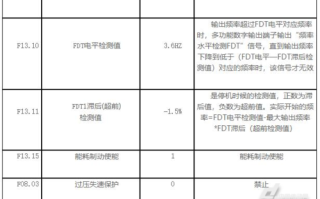 雷诺尔怎么调参数设置（雷诺尔怎么调参数设置教程）