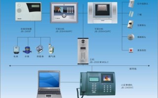 楼宇对讲怎么用，楼宇对讲怎么开机启动