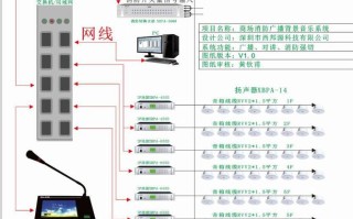 广播线怎么接，超市广播怎么弄的