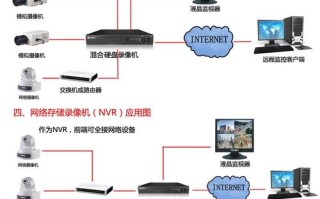 录像机连接无线怎么用（怎么修改录像机的wifi）