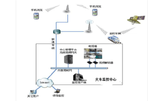 怎么干扰无线监控（用什么能干扰车载视频监控）