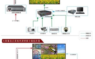 怎么把监控投到大屏幕（怎么把监控投到大屏幕的操作方法）