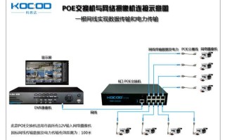 监控与交换机连接方法，交换机怎么连接监控线路