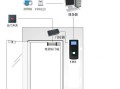 门禁指纹系统怎么设置方法（门禁输密码的方法）