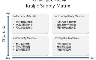 做矩阵用什么手机比较好，红苹果矩阵使用说明书