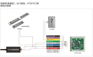 电磁锁怎么装消防开关（电磁锁怎么装消防开关视频）