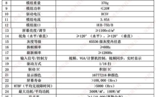 LEDP6怎么算屏幕大小（p6显示屏的设置参数）