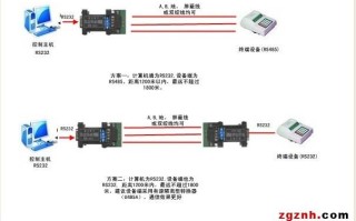 监控485怎么控制（4g路由器485接口怎么使用）