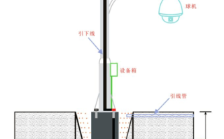 室外监控立杆防雷接地怎么做，监控立杆步骤