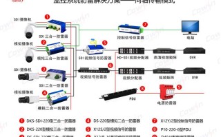 监控防雷怎么做（监控防雷怎么做比较好）