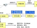 停车场是怎么定位车牌（停车场是怎么定位车牌的）