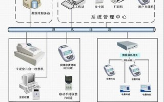 餐厅收费系统怎么用（餐厅收费系统怎么用的）