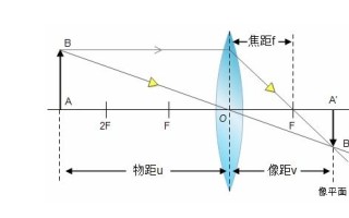 半球焦距怎么选（半球焦距怎么调）