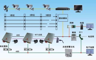 家用布防报警如何消除，防盗器自动布防怎么解除视频